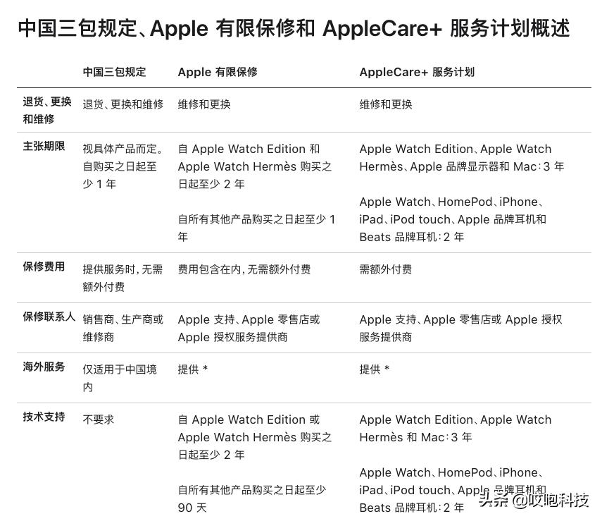 iphone13官方换边框多少钱,iphone13官方换新指南
