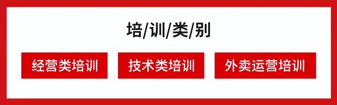 餐饮小店创业选什么项目好,小餐饮加盟创业项目怎么选择