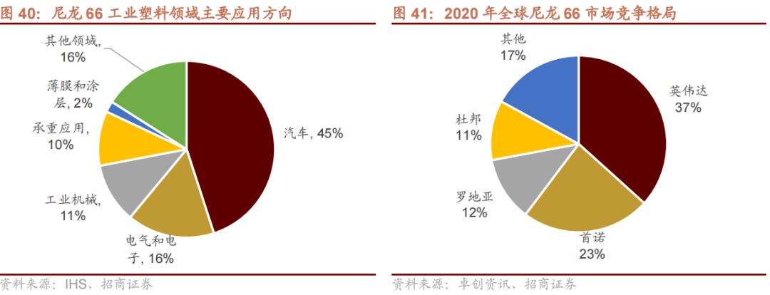 2022年急需国产替代的新材料,国产替代新材料之王
