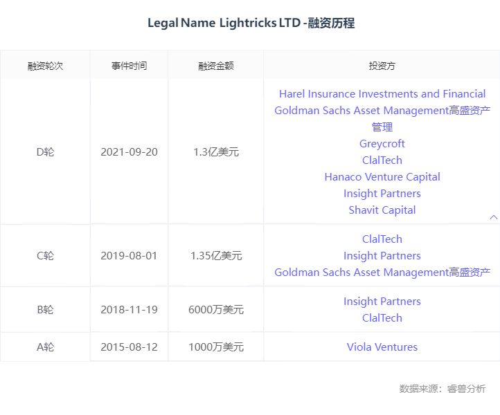 ai的四大独角兽,ai最值得看的独角兽