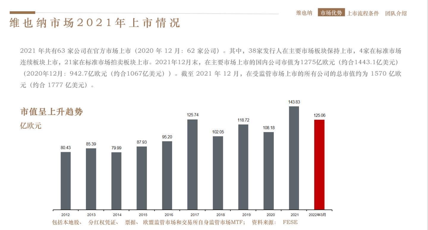 盘点在维也纳证券交易所上市的中国企业之阿里巴巴篇