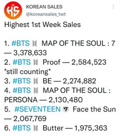 人均百万销售团队,kpop团体销量