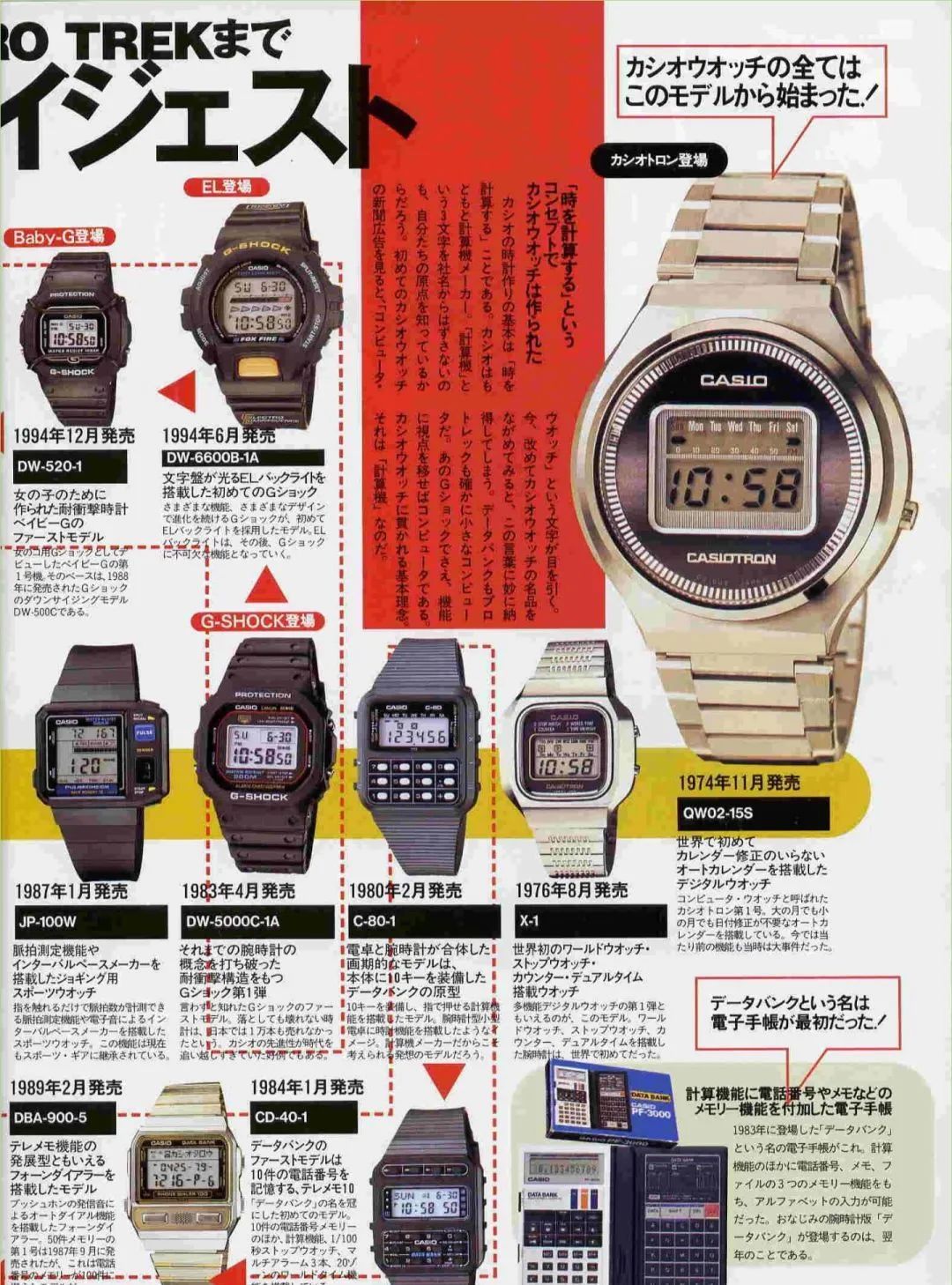 gshock35周年限定,关于gshock40周年
