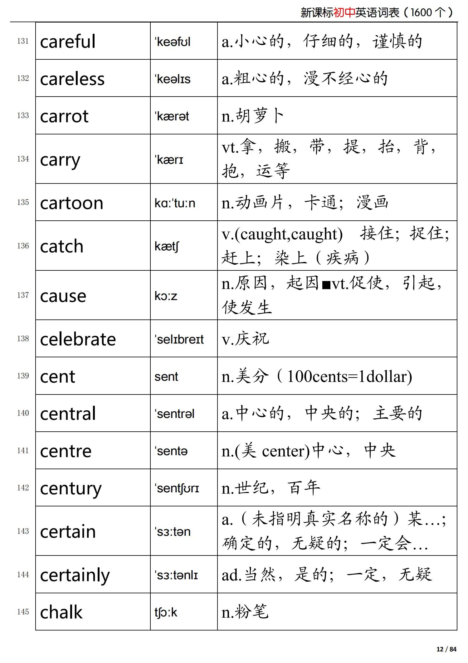 初中英语新课标掌握的词,初中英语语法归纳总结