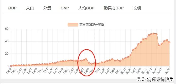 荷兰与苏里南,苏里南为什么是荷兰的