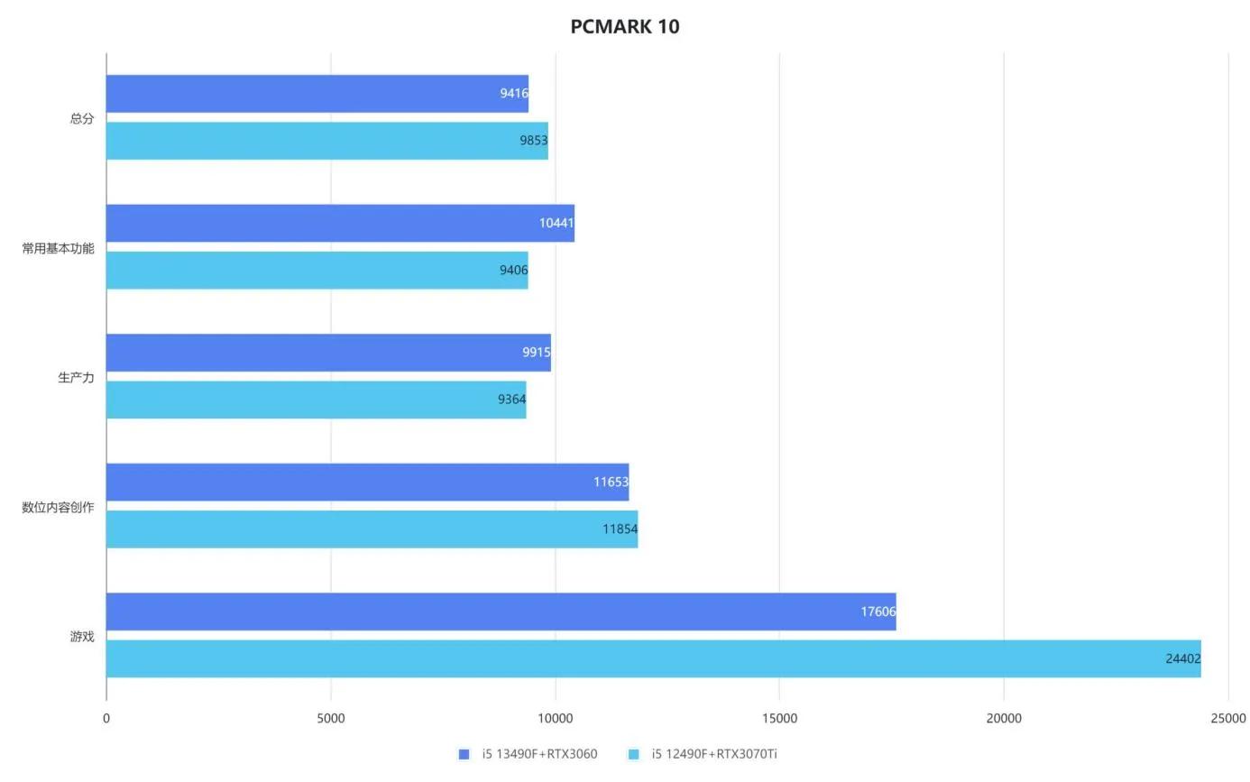 华硕b760m天选14代cpu,华硕天选b760m对比重炮手