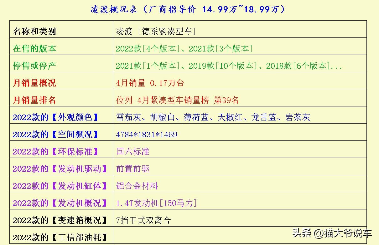 省油不容易坏的紧凑车推荐,这3款中型suv性价比超高