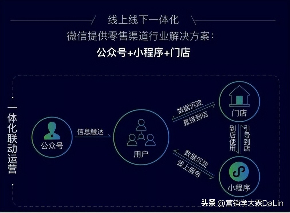小程序在电商行业发挥什么作用,小程序给电商带来的价值
