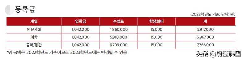 韩国西江大学24年本科招生简章,西江大学在韩国的排名