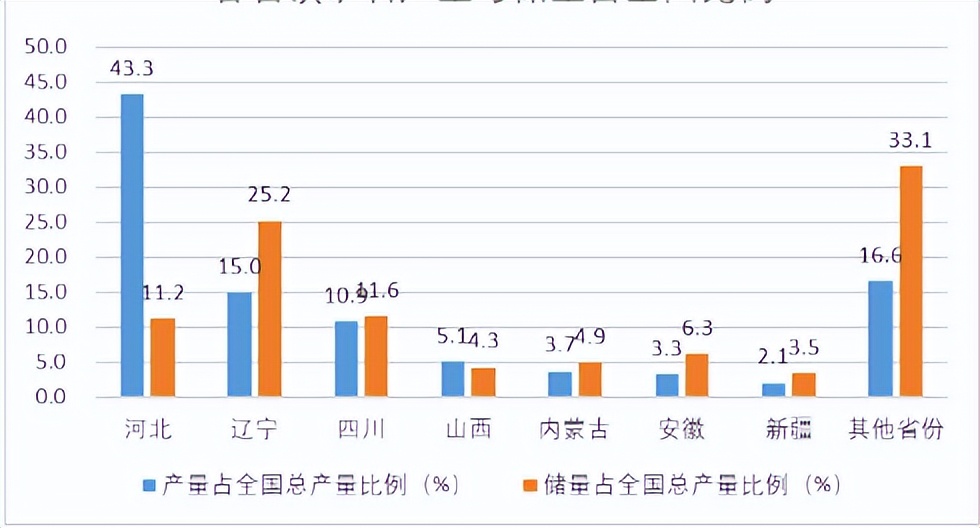 地质矿产勘查有前途吗,地质勘探遇到的问题