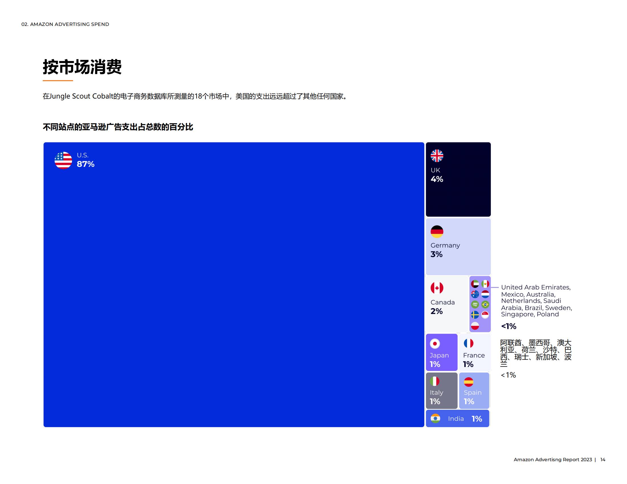 亚马逊广告怎么投放才会有效果,亚马逊手动广告关键词投放建议