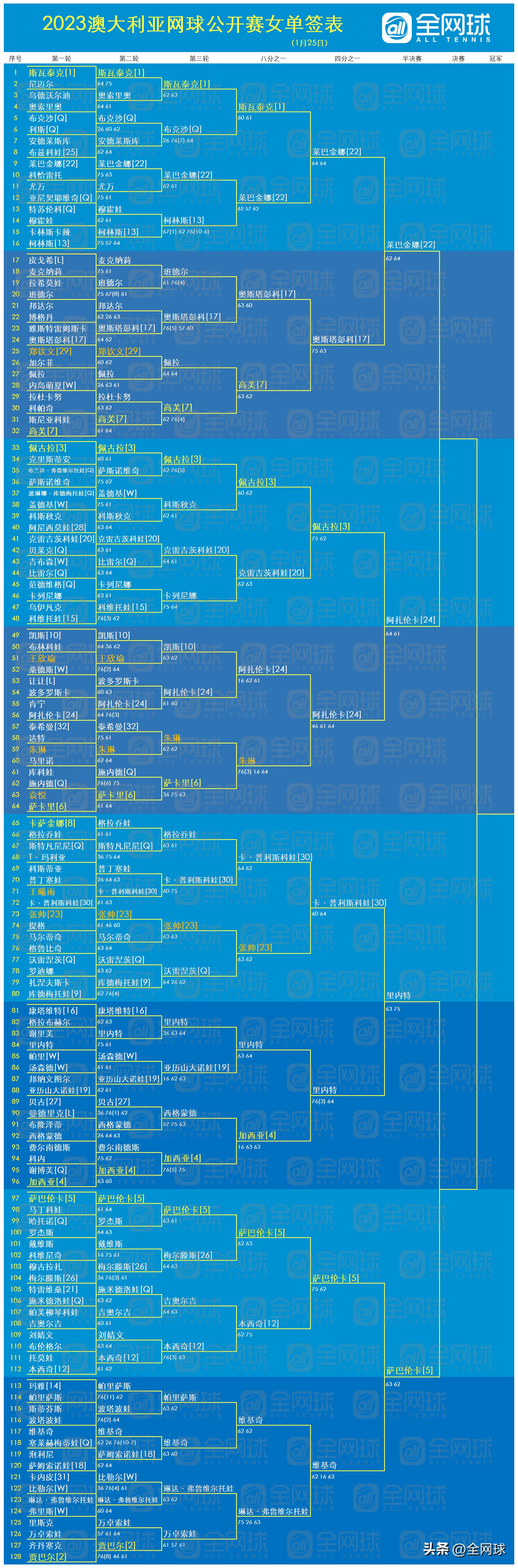2022澳网第七比赛日赛程,澳网2020决赛观赛笔记