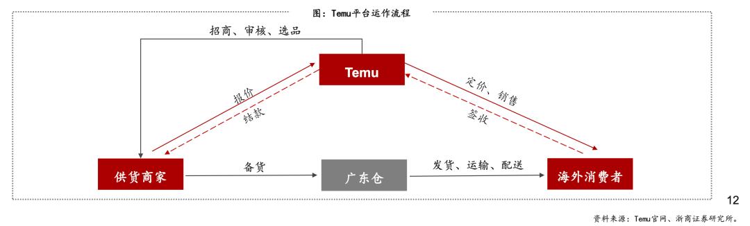 拼多多跨境电商美国现状,拼多多在美国有多厉害