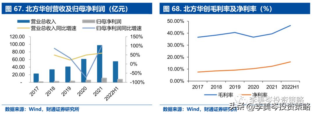 “安全”为矛，精选A股“自强50”组合