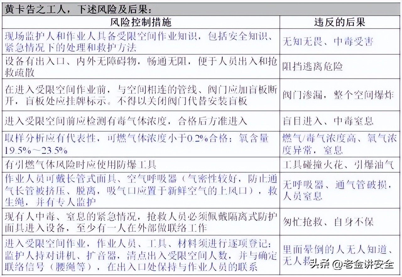 八大高危作业指什么,八大高风险作业的分类