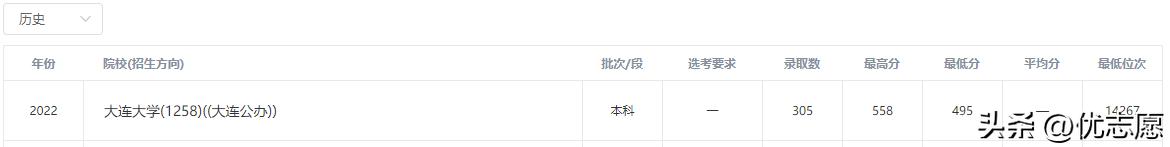 双非但是专业强势有用吗,专业很强的双非研究生值得读吗