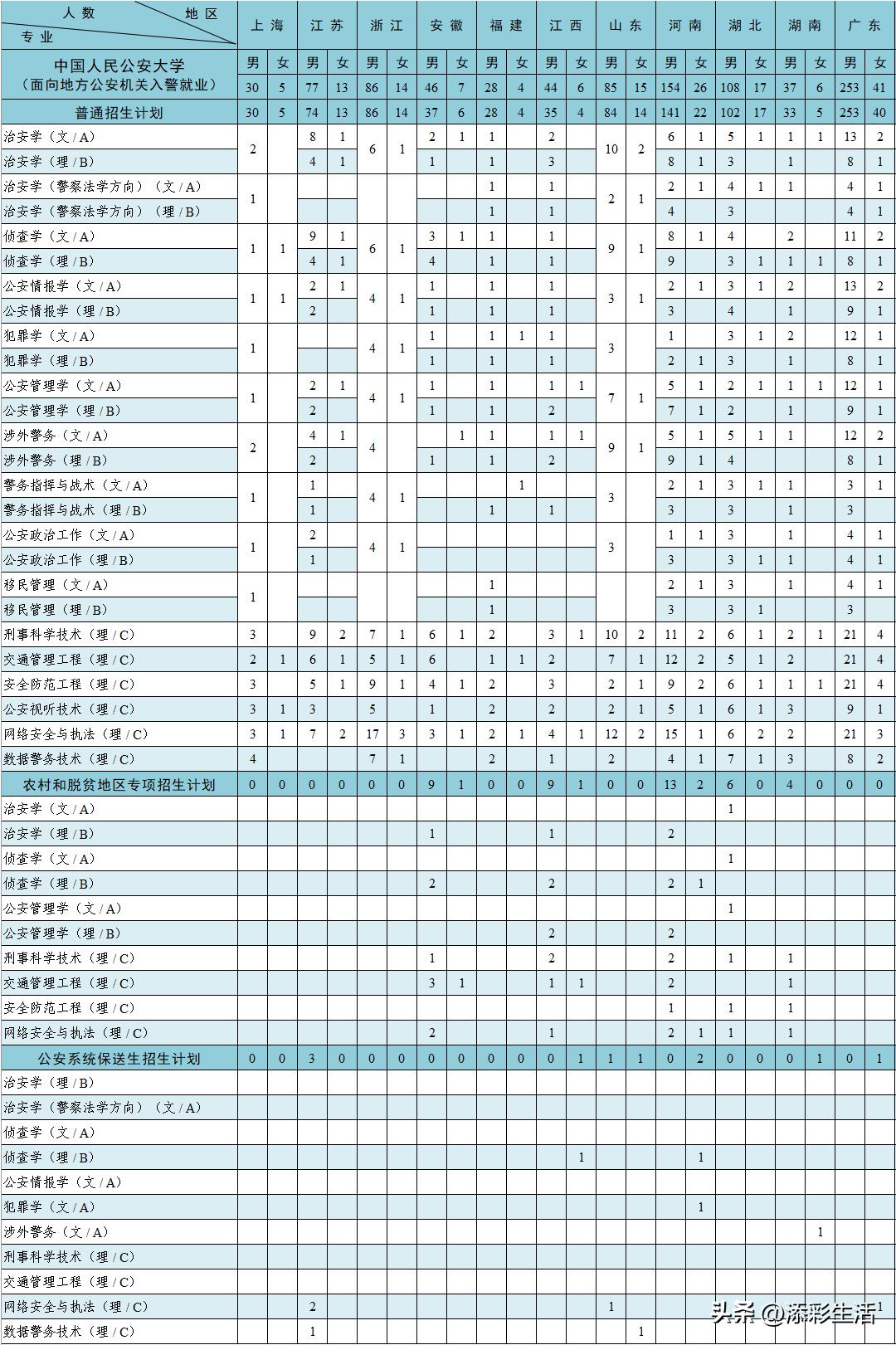 2020有哪些985高校扩招,教育部985大学扩招