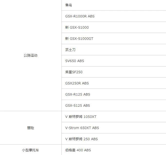 铃木日本东京摩托车展消息,铃木最新比赛