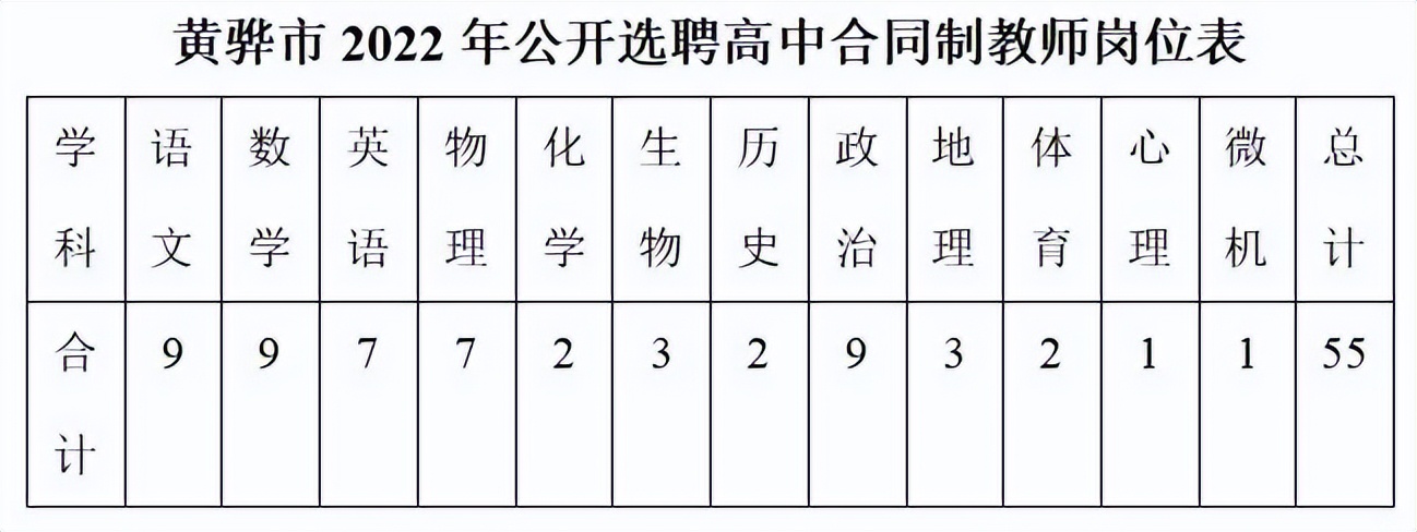 事业单位事业编河北最新招聘来了附岗位表,事业单位事业编河北最新招聘近千人附岗位表