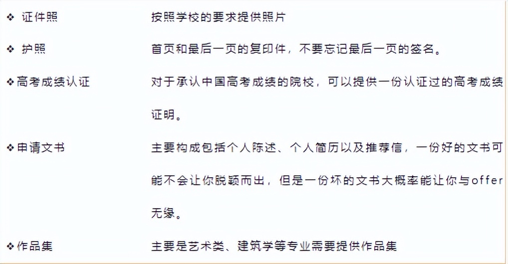 如何申请出国留学费用是多少,怎么申请出国留学的名额