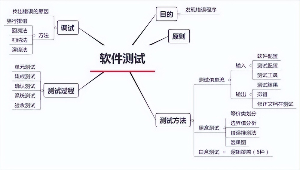在计算机教育学科里，R软件质量和性能是如何成为工程原则的？