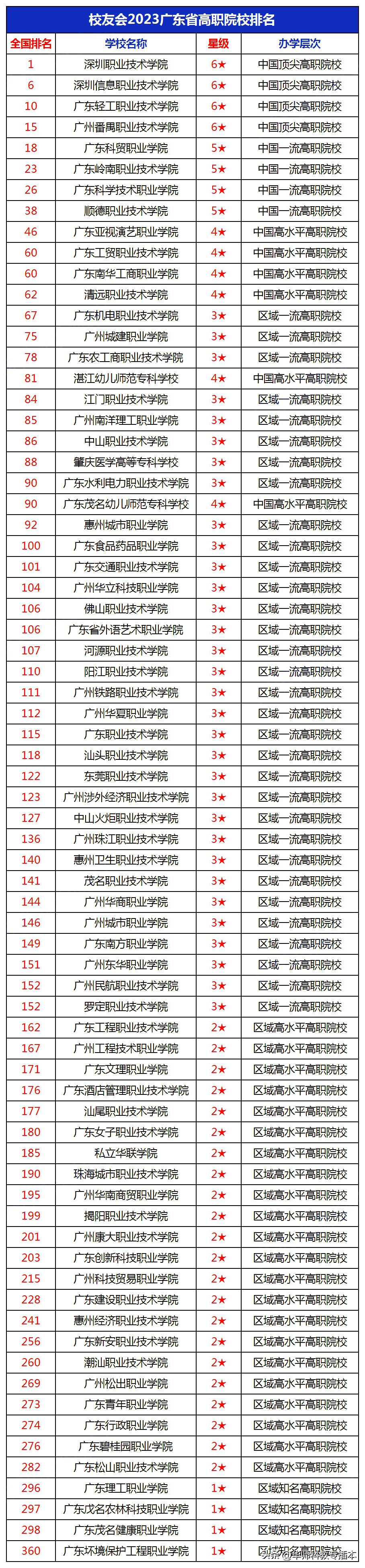 高校排名2022最新排名中国,江苏省内高校排名最新排名