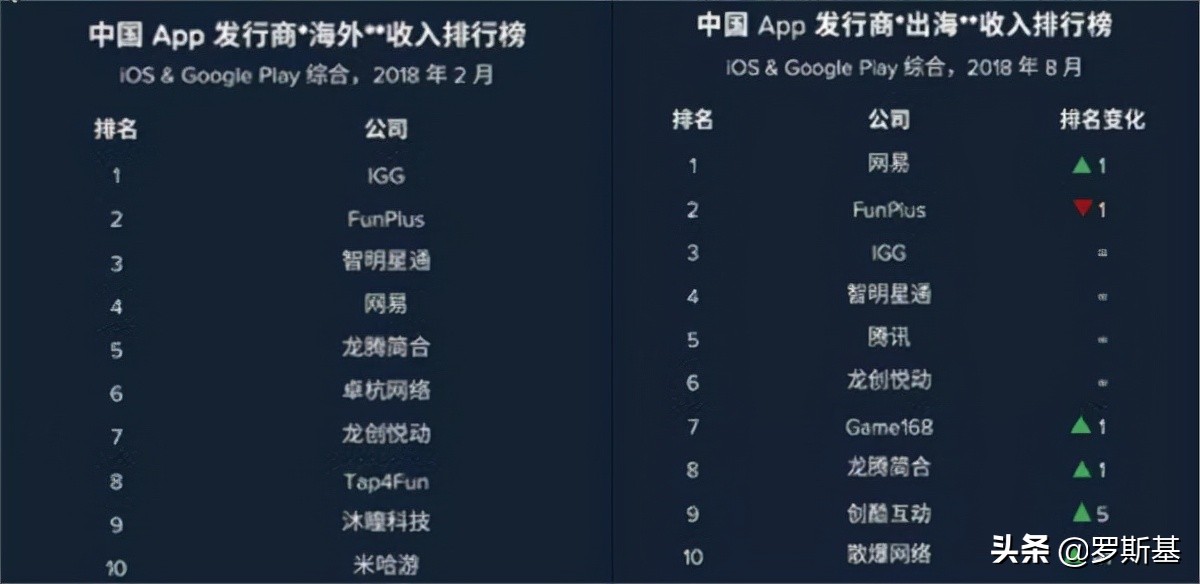 网易游戏的衰落是什么 (网易新游戏2023发布计划表)