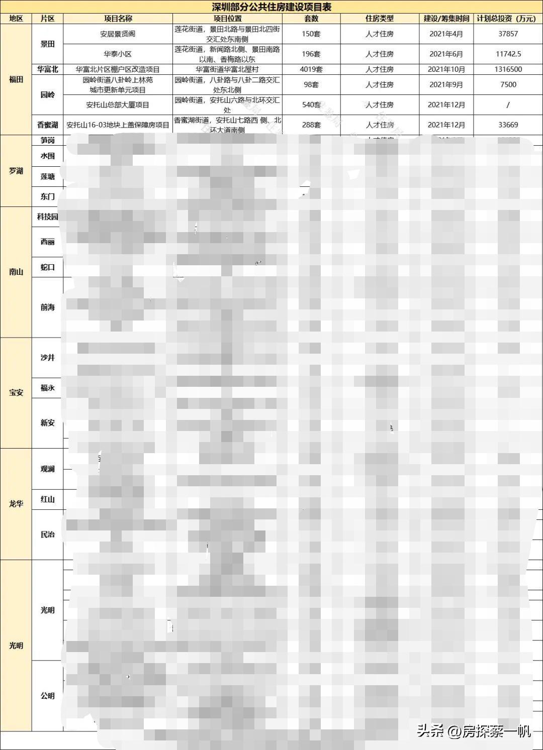 买深圳人才房好吗,深圳人才房哪些人能买