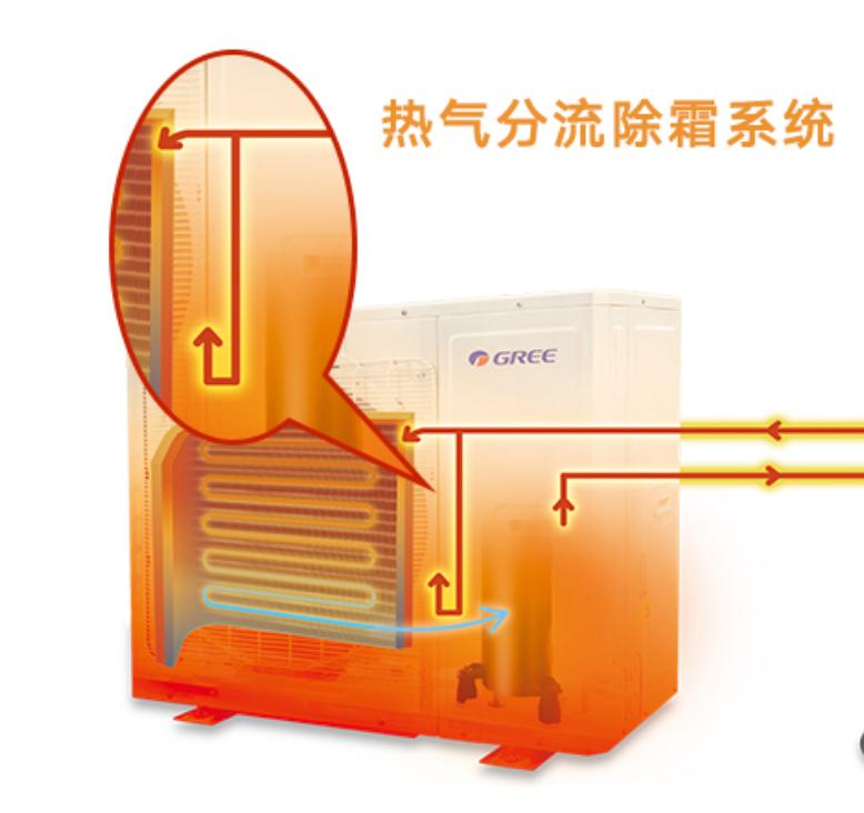 格力新一级能效变频空调哪款好,格力变频挂式空调一级能效如何选