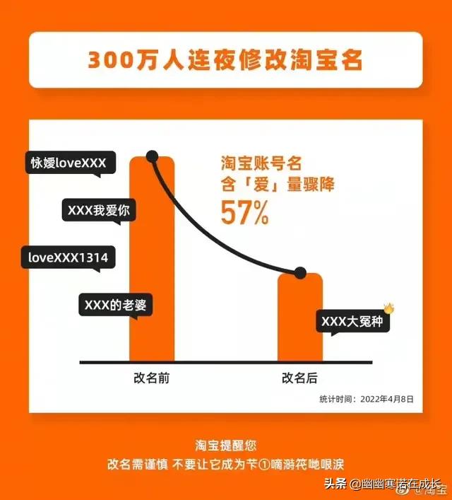 300万人为什么修改淘宝名,3000万人连夜修改淘宝名