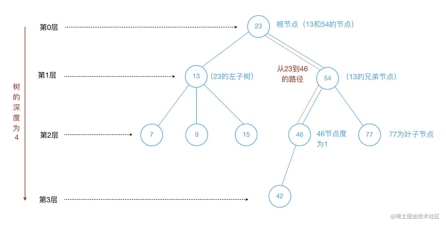 导师制工作计划,导师计划