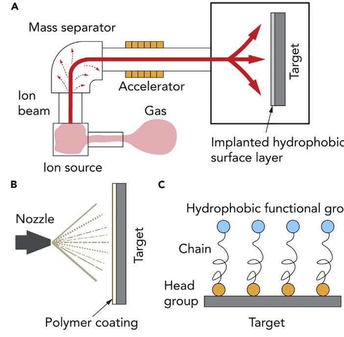Joule|传热创新技术及其在热脱盐工艺中的应用
