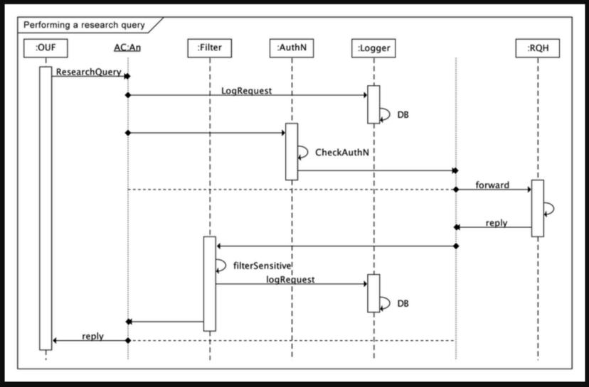 如何设计软件架构风格,设计架构软件