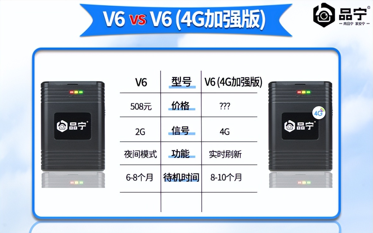 品宁牛羊*位器定**V6（4G加强版）和V6*位器定**区别是什么