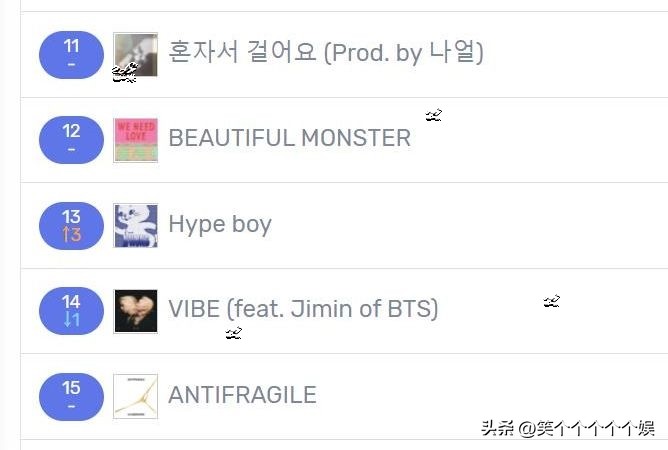 230221七天里韩网搜索很多的歌曲，SEVENTEEN11连冠STAYC老歌入榜