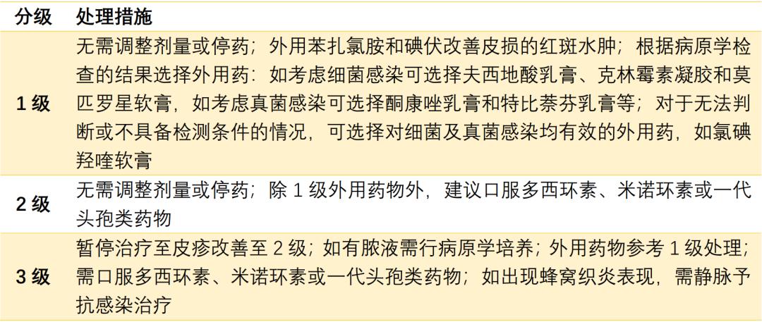 服用靶向药后皮肤溃烂怎么办,吃靶向药引发的皮肤问题怎么解决