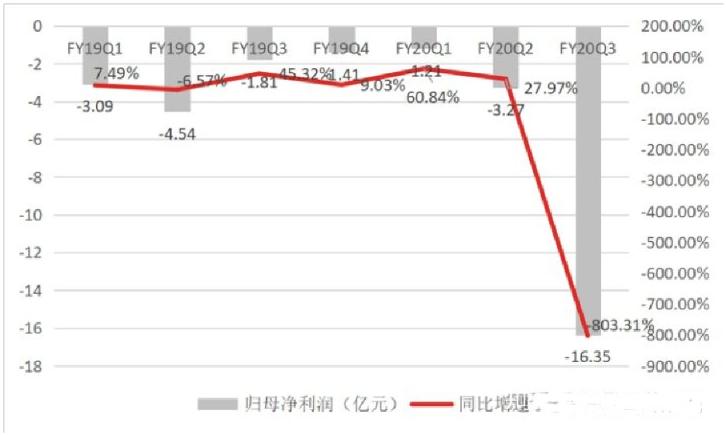 蘑菇街被曝大量裁员,蘑菇街回应裁员被优化