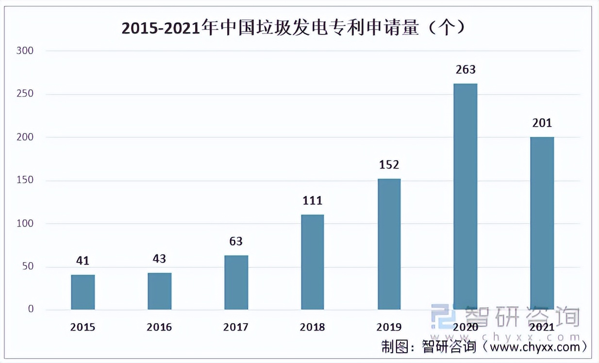 固废垃圾发电行业龙头,垃圾发电行业投资范围