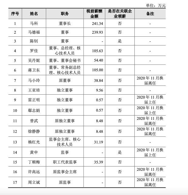 德福科技马科身价,德福科技ipo