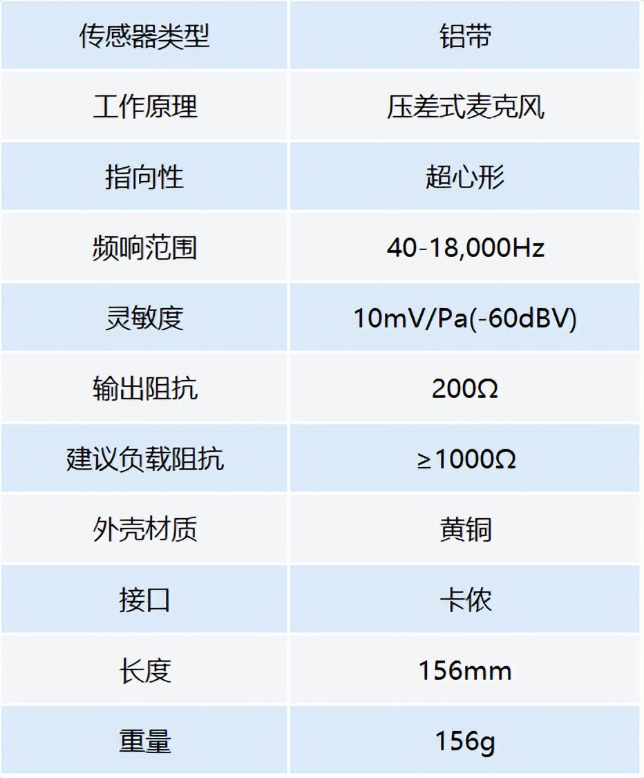 我的拜雅话筒|M160M130，经典的铝带话筒两兄弟！