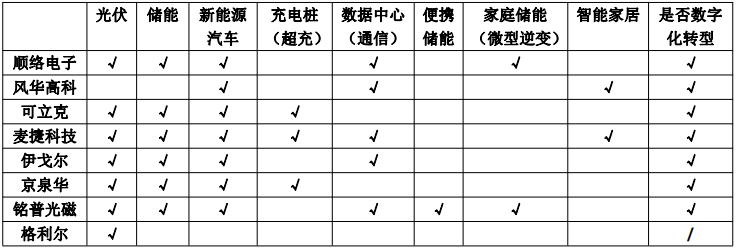 成绩单出炉电感变压器企业何以逆市增长?