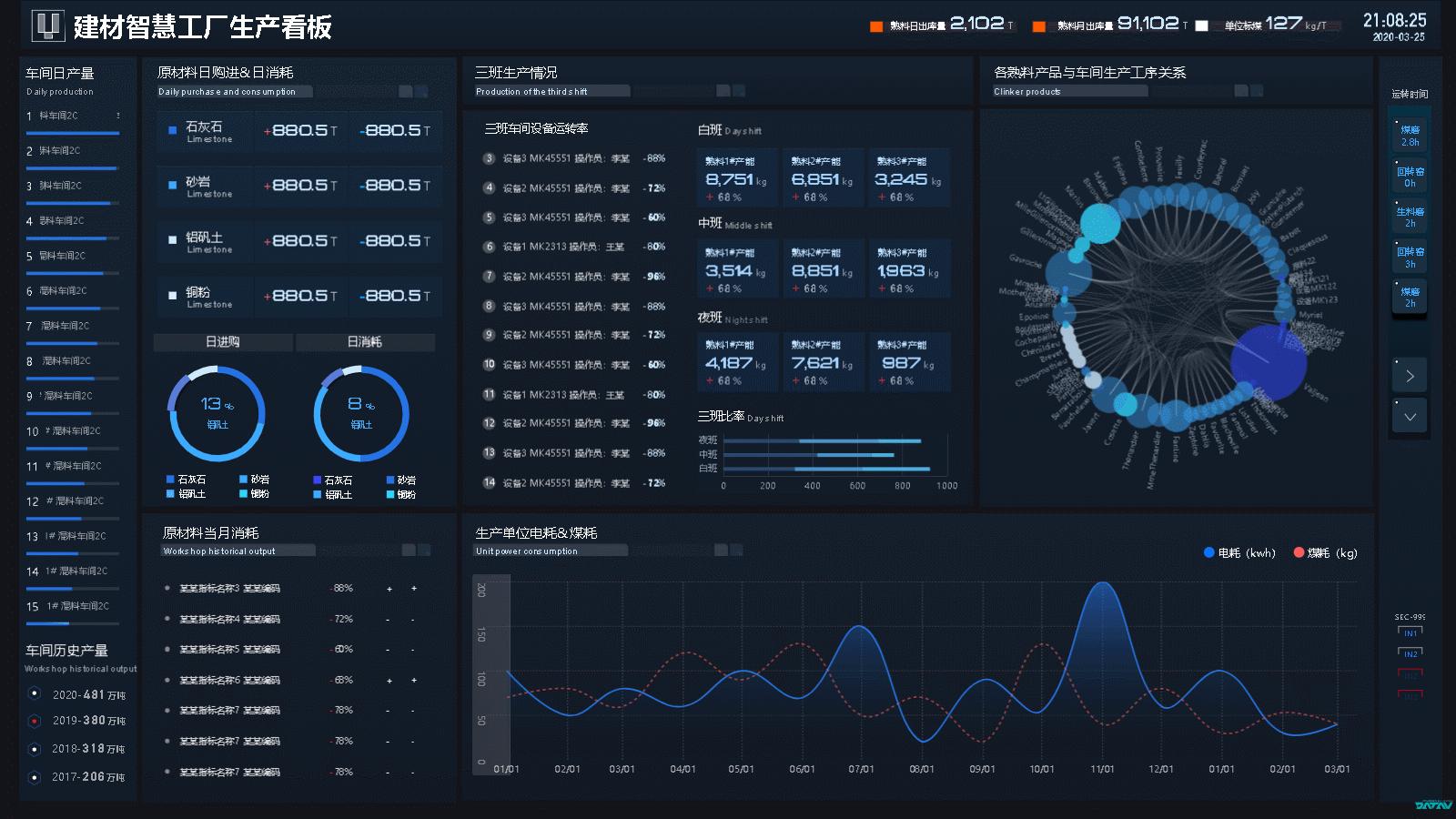 tableau与excel区别,excel与tableau图表类别