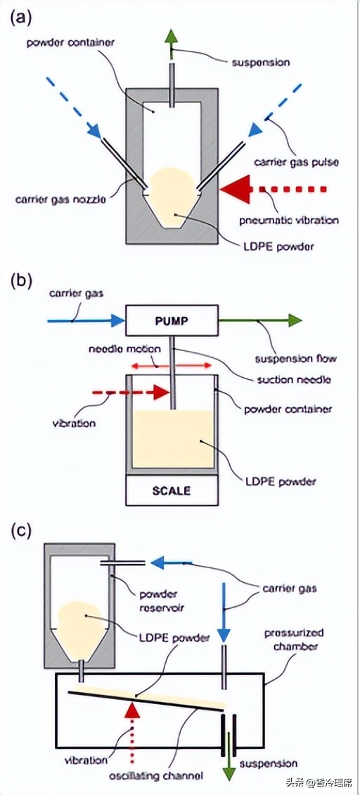 脉冲大气电弧等离子射流，能否用于低密度聚乙烯涂层的应用？
