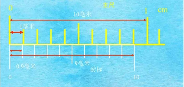游标量具的读数方法有哪几个步骤,游标类量具的读数方法