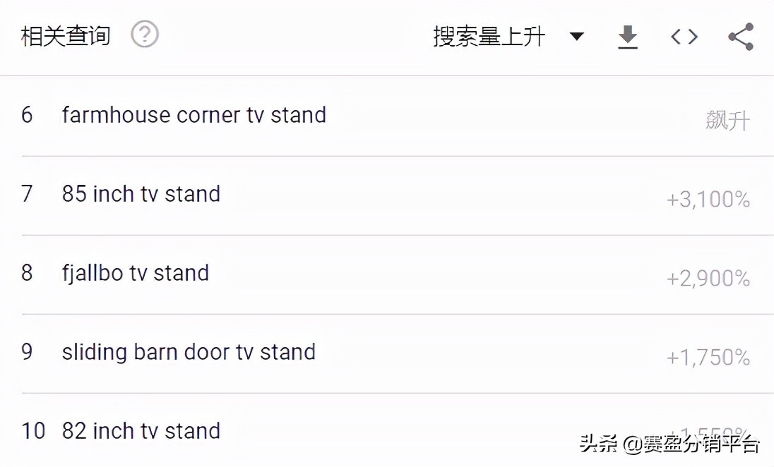 赛盈观察|跨境行业潮起潮落，2022年的家具行业值得关注吗？