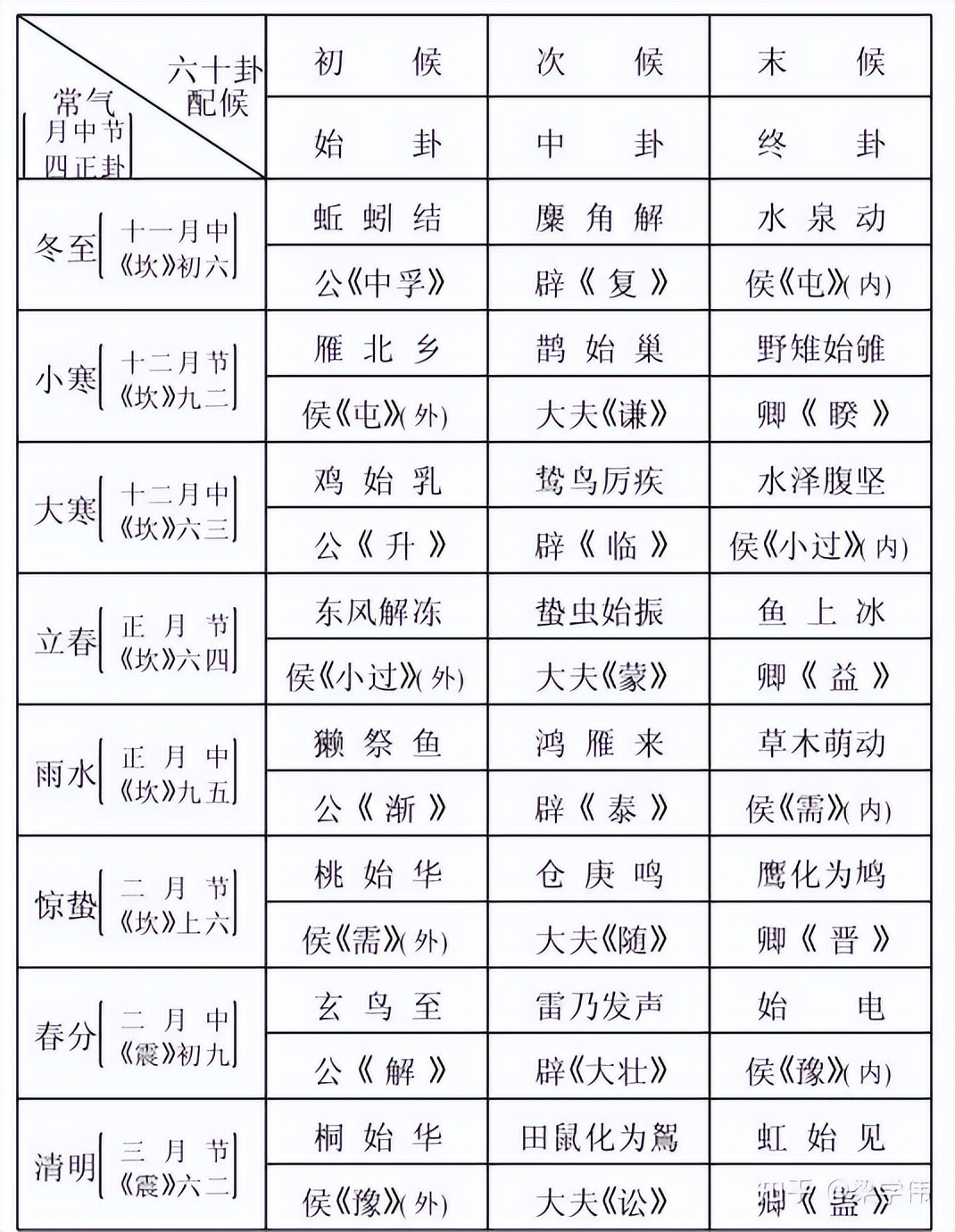 坤卦代表的月份,坤卦代表的方向