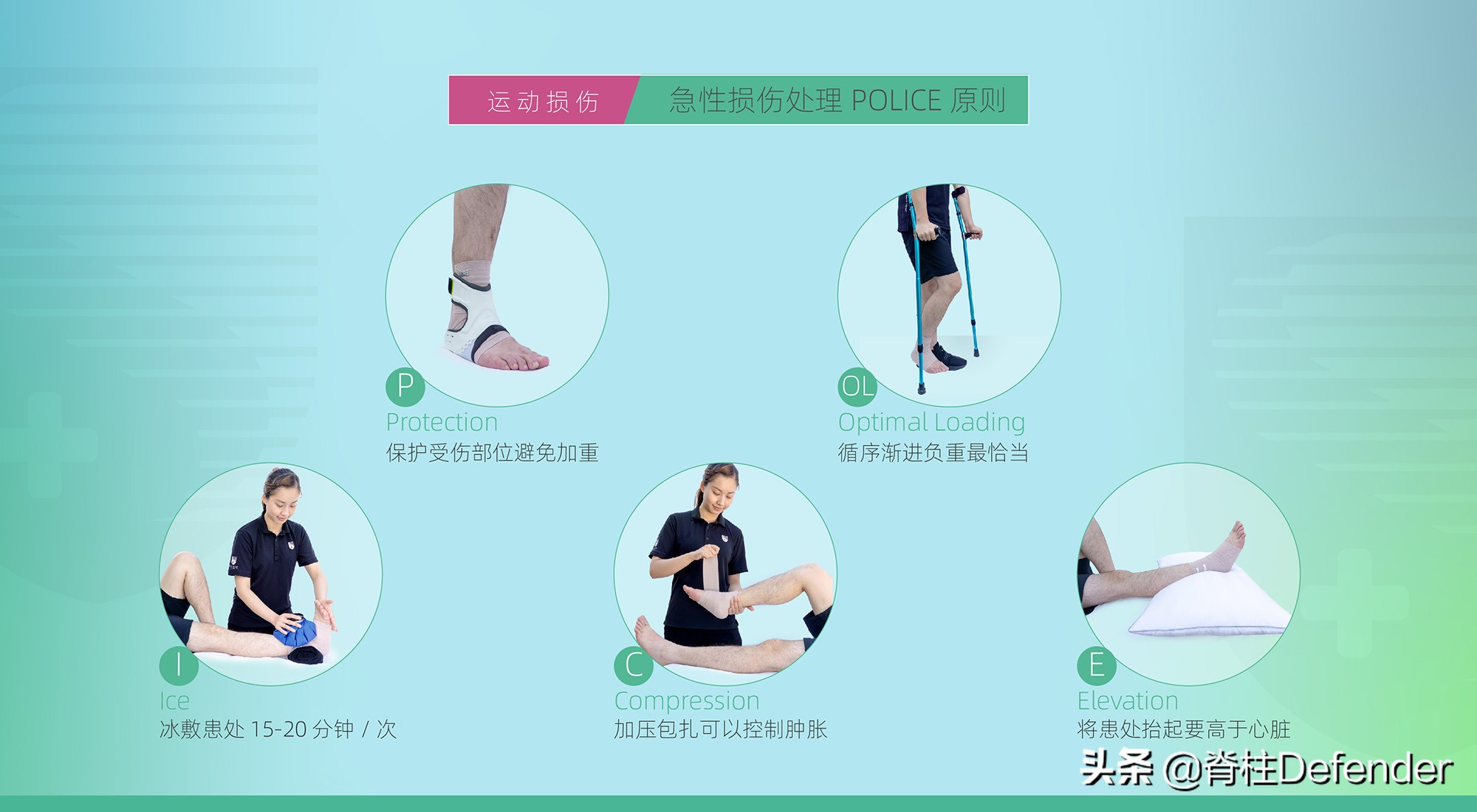 足跟痛筋膜炎最佳的治疗方法,足跟痛和足底筋膜炎康复治疗