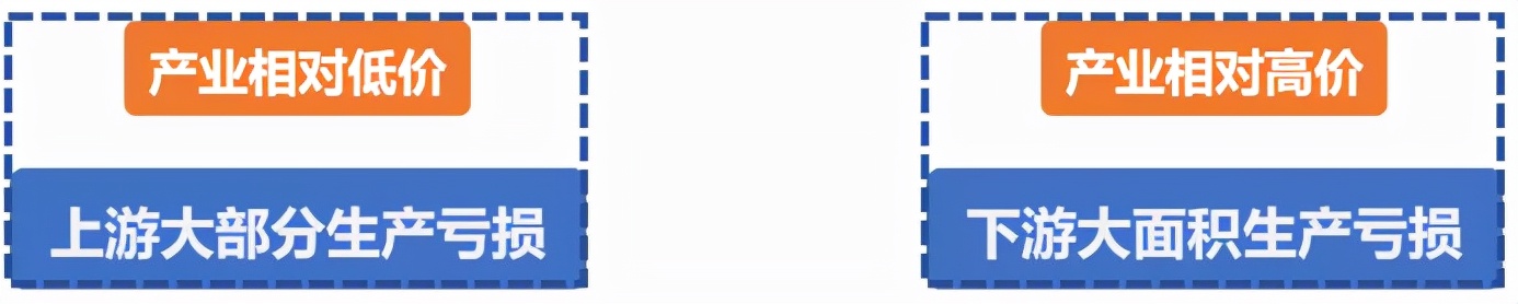 如何长线投资期货,期货长线投资故事