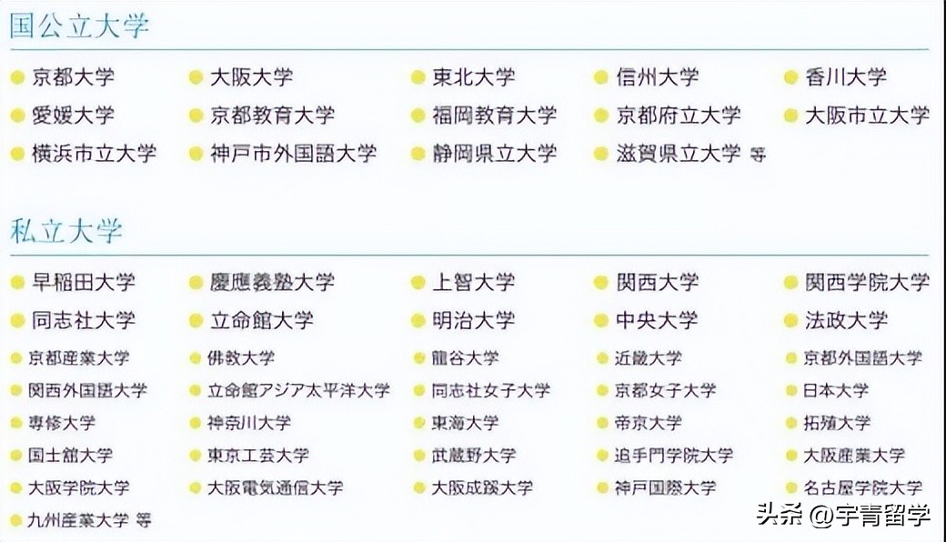 京都两洋高中与仙台育英高中比较,京都两洋高中留学经历