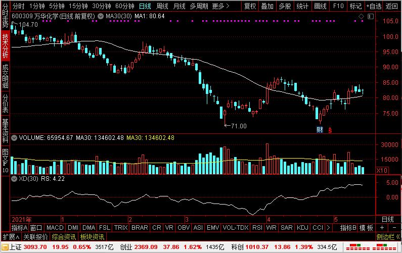 目前锂电行业最便宜的股票,最有潜力的光伏低价股